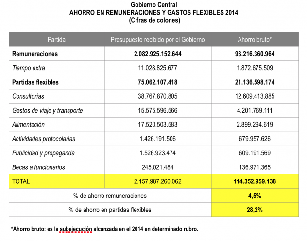 Tabla de ahorros del estado (sin descripción)