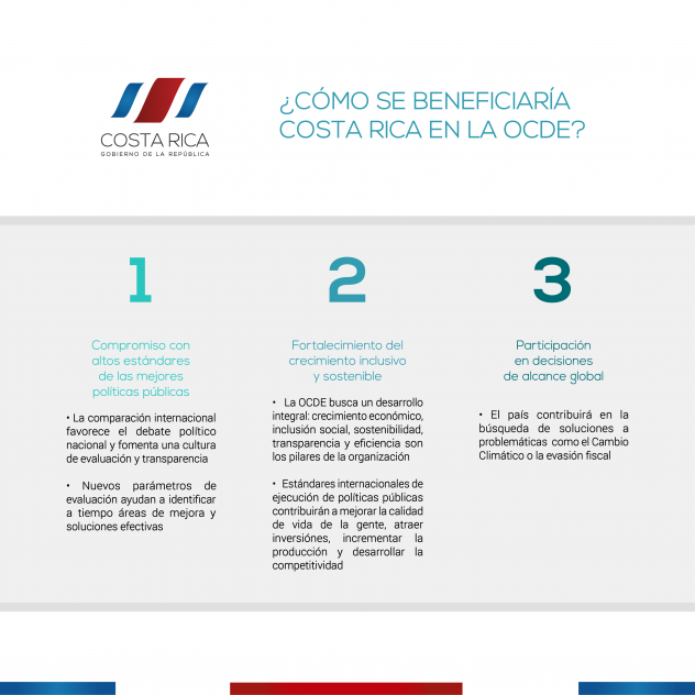 Grafica #3 - Beneficios para Costa Rica