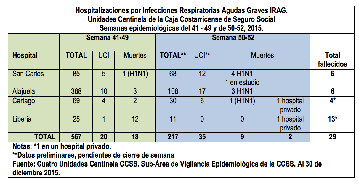 Captura de pantalla 2015-12-31 a las 18.28.12.png