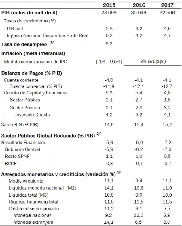 plan macro eco