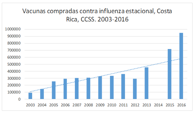 vacunasinfluenza2016