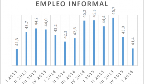 Gráfico 1