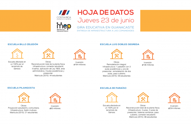 Hojas de datos-02