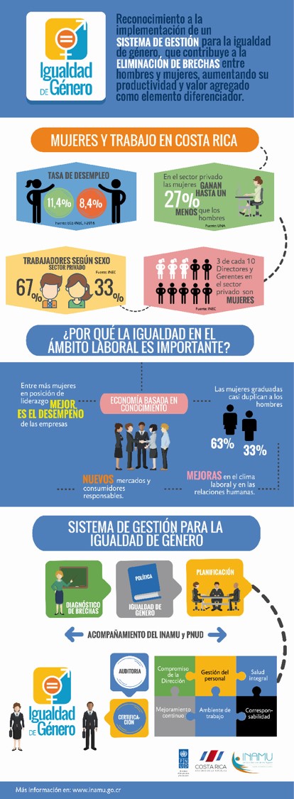 INFOGRAFIA SELLO IGUALDAD DE GÉNERO COSTA RICA 15Jul16