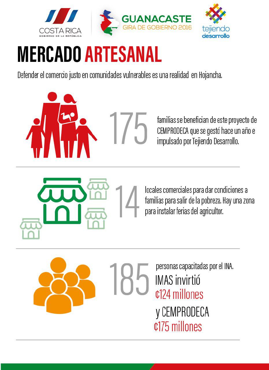 Mercado artesanal 