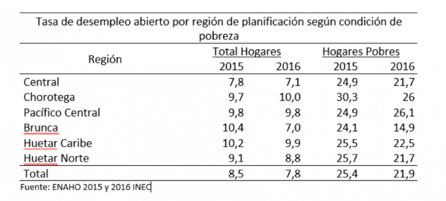 grafico