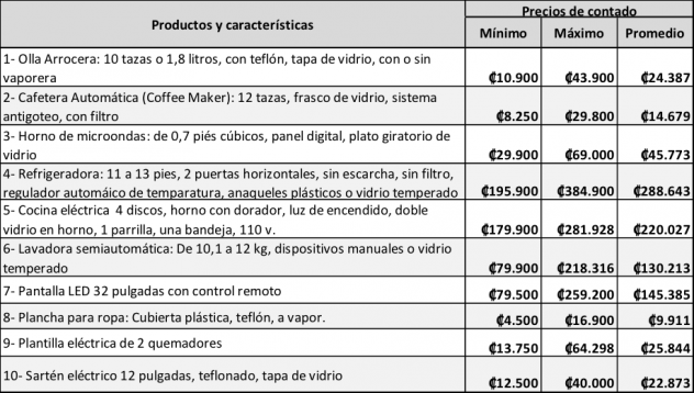 Cuadro 1