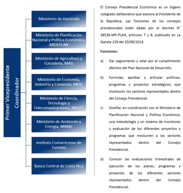 Estructura y funciones del Consejo Presidencial Económico.