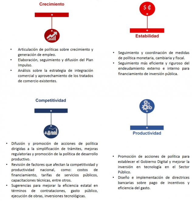 Logros del Consejo Presidencial Económico.