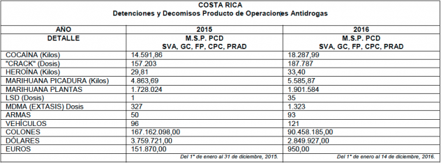 Policia PCD 1