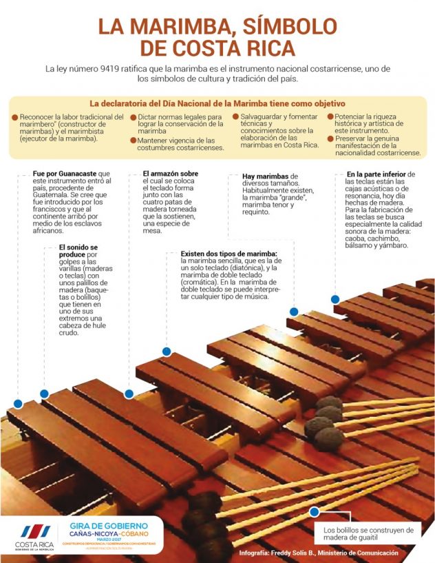 INFOGRAFIA DIA NACIONAL DE LA MARIMBA 2Mar17.png